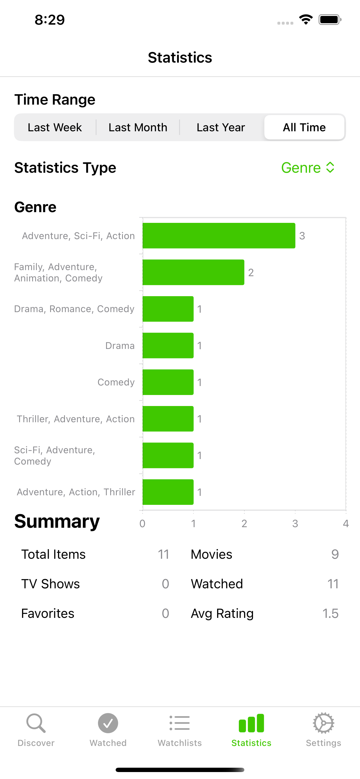 SeenTracker statistics