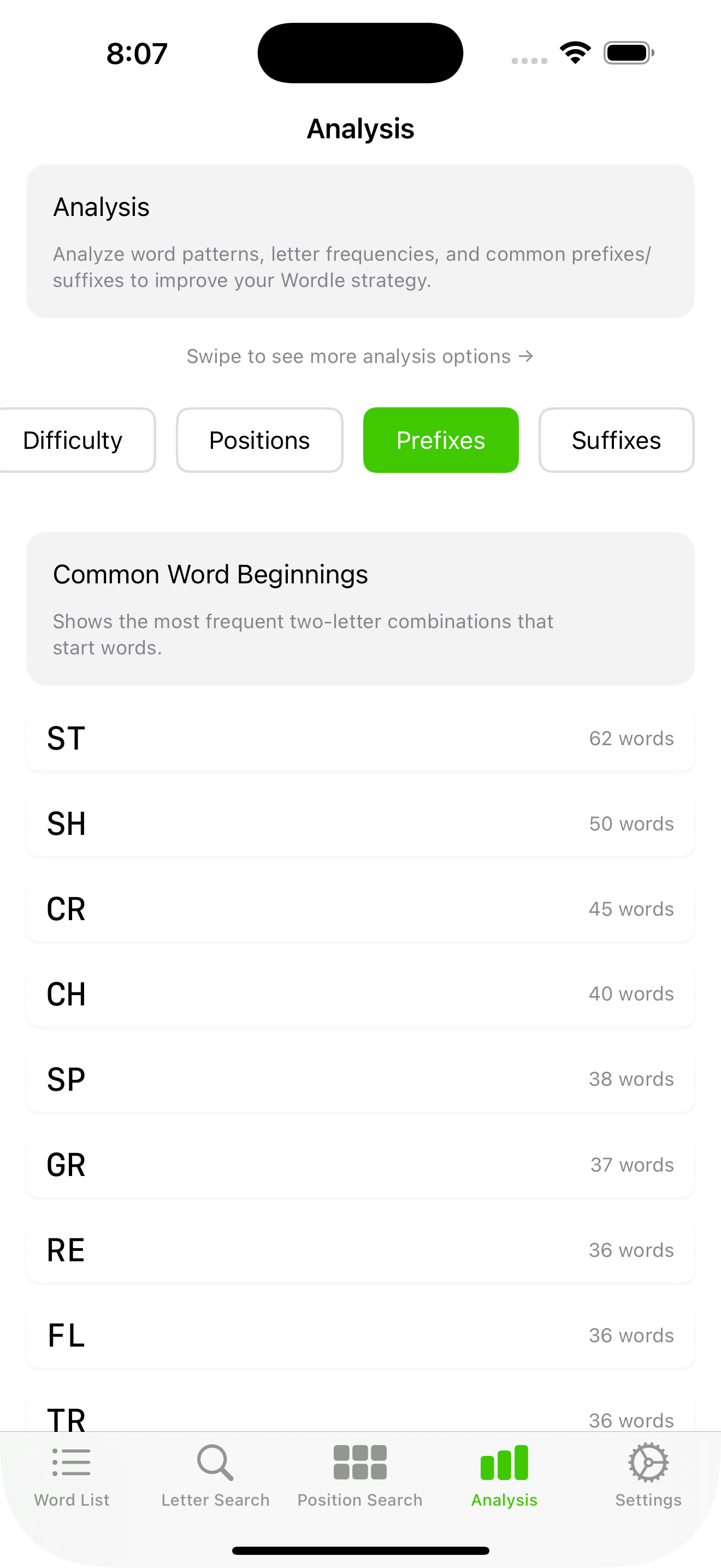 Word Solutions prefixes